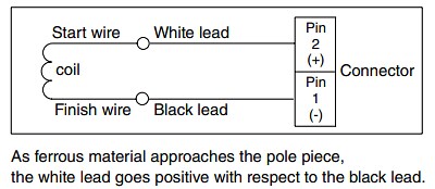 Honeywell Thrumold Variable Reluctance Speed (VRS) Sensors